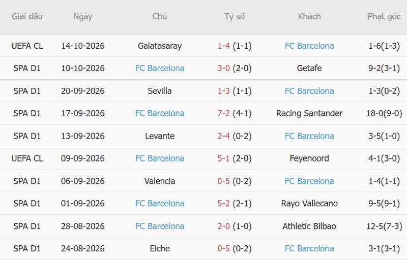 Soi kèo phạt góc Real Betis vs Barcelona, 23h30  ngày 17/10 - Ảnh 4