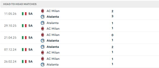 Nhận định, Soi kèo AC Milan vs Atalanta 23h00 ngày 18/10: Chia điểm tại San Siro - Ảnh 3