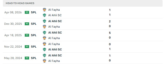 Nhận định, Soi kèo Al Fayha vs Al Ahli Saudi 22h05 ngày 19/10: Cạnh tranh top đầu - Ảnh 3