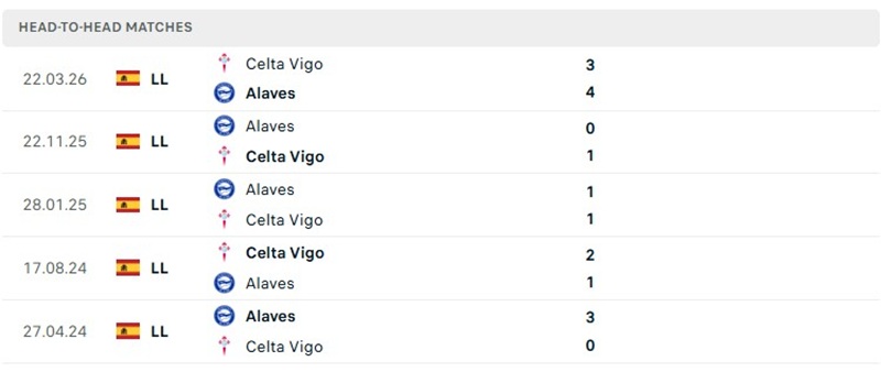 Nhận định, Soi kèo Celta Vigo vs Alaves 21h15 ngày 18/10: Tận dụng sân bãi - Ảnh 3