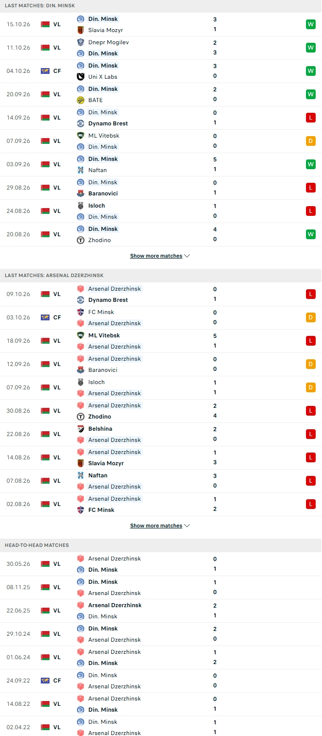 Nhận định, Soi kèo Dinamo Minsk vs Dzerzhinsk 00h00 ngày 20/10: Khác biệt vị thế - Ảnh 1