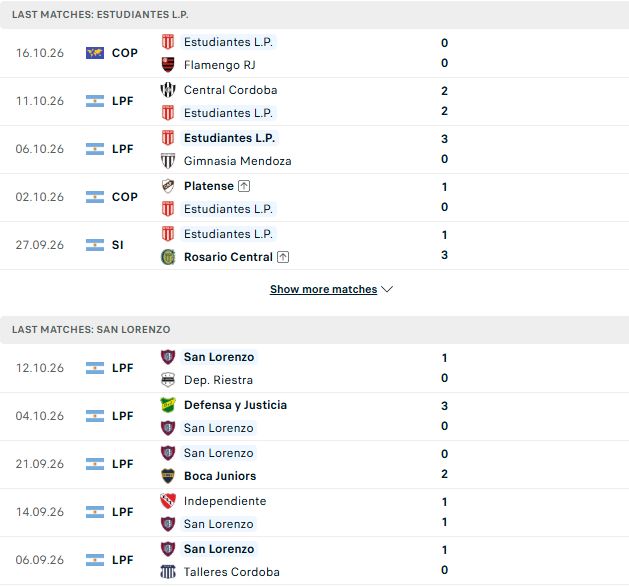 Nhận định, Soi kèo Estudiantes vs San Lorenzo 04h00 ngày 19/10: Chủ-khách chia điểm - Ảnh 2