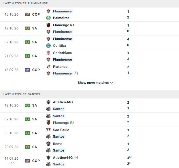 Nhận định, Soi kèo Fluminense vs Santos 02h00 ngày 19/10: Chia điểm - Ảnh 2