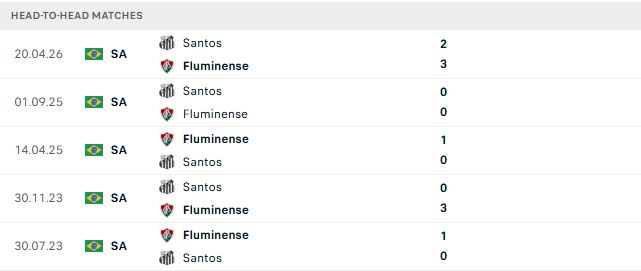 Nhận định, Soi kèo Fluminense vs Santos 02h00 ngày 19/10: Chia điểm - Ảnh 3