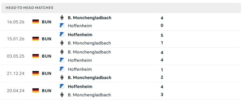 Nhận định, Soi kèo Gladbach vs Hoffenheim 22h30 ngày 18/10: Khách bết bát - Ảnh 3