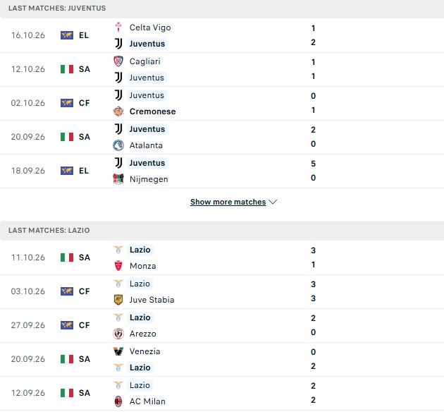 Nhận định, Soi kèo Juventus vs Lazio 01h45 ngày 19/10: Cầm chân Lão bà - Ảnh 2