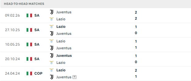 Nhận định, Soi kèo Juventus vs Lazio 01h45 ngày 19/10: Cầm chân Lão bà - Ảnh 3