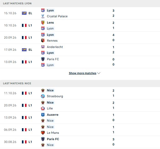 Nhận định, Soi kèo Lyon vs Nice 01h45 ngày 19/10: Khác biệt sân bãi - Ảnh 2