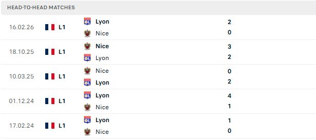Nhận định, Soi kèo Lyon vs Nice 01h45 ngày 19/10: Khác biệt sân bãi - Ảnh 3