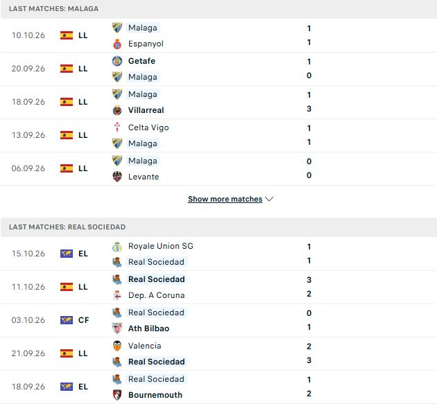 Nhận định, Soi kèo Malaga vs Sociedad 23h30 ngày 18/10: Khách lấn chủ - Ảnh 2