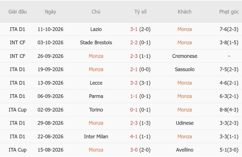 Nhận định, Soi kèo Monza vs Cagliari 23h30 ngày 19/10: Khách thẳng tiến - Ảnh 3