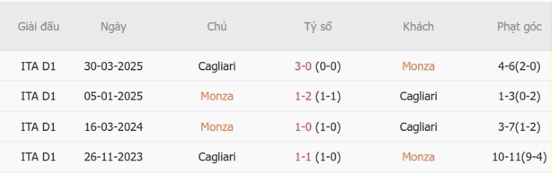 Nhận định, Soi kèo Monza vs Cagliari 23h30 ngày 19/10: Khách thẳng tiến - Ảnh 5
