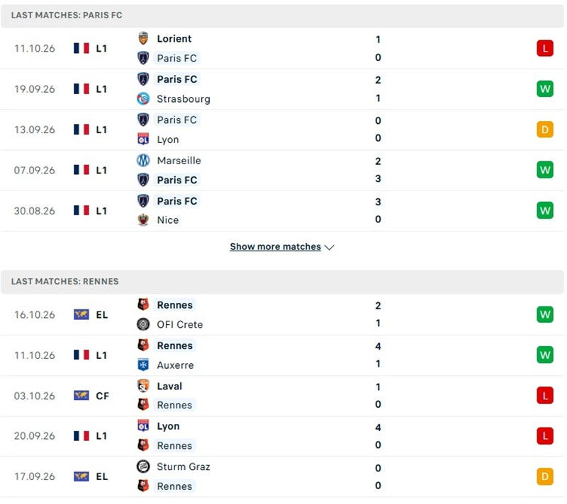 Nhận định, Soi kèo Paris FC vs Rennes 22h15 ngày 18/10: 3 điểm trên sân nhà - Ảnh 2