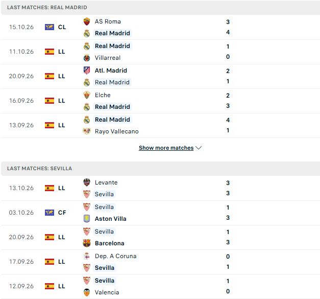 Nhận định, Soi kèo Real Madrid vs Sevilla 02h00 ngày 19/10: Chỉ một là đủ - Ảnh 2