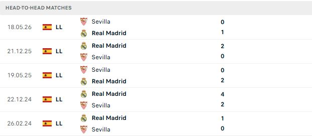Nhận định, Soi kèo Real Madrid vs Sevilla 02h00 ngày 19/10: Chỉ một là đủ - Ảnh 3