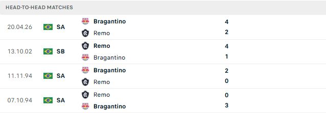 Nhận định, Soi kèo Remo vs Bragantino 05h30 ngày 19/10: Níu chân nhau - Ảnh 3