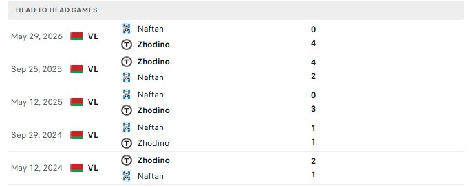 Nhận định, Soi kèo Torpedo Zhodino vs Naftan Novopolotsk 22h00 ngày 19/10: Xin điểm chủ nhà - Ảnh 3