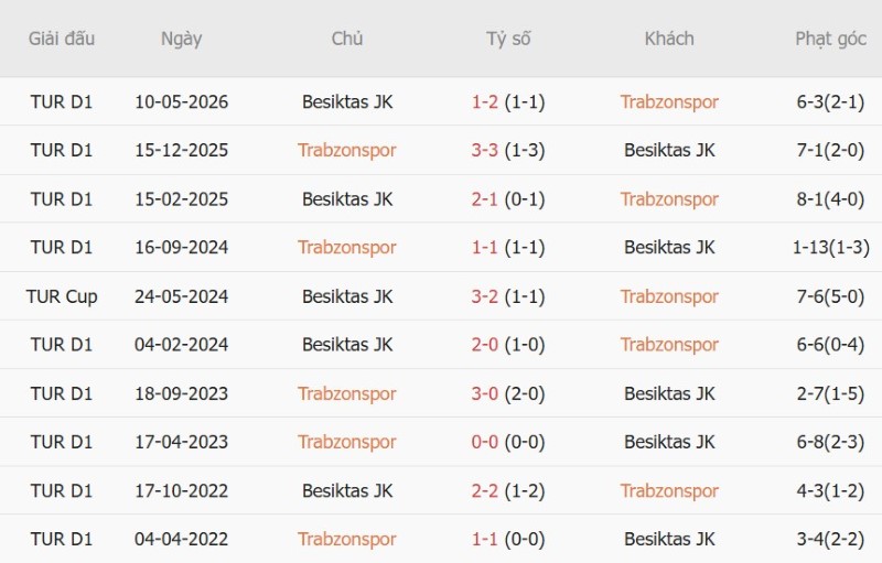 Nhận định, Soi kèo Trabzonspor vs Besiktas 00h00 ngày 20/10: Chia điểm cùng mưa gôn - Ảnh 5