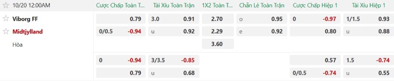 Nhận định, Soi kèo Viborg vs Midtjylland 00h00 ngày 20/10: Cửa dưới lấy điểm - Ảnh 2