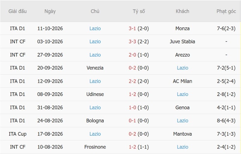 Soi kèo phạt góc Juventus vs Lazio, 01h45 ngày 19/10 - Ảnh 4