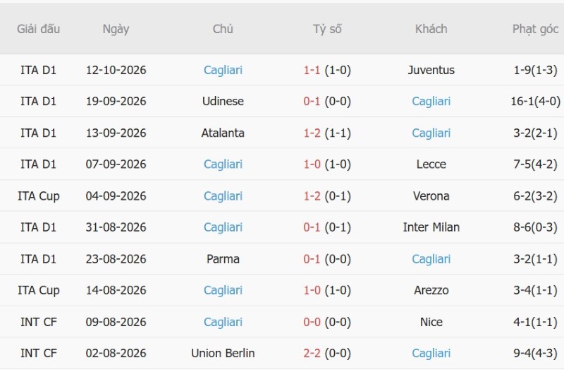 Soi kèo phạt góc Monza vs Cagliari, 23h30 ngày 19/10 - Ảnh 4