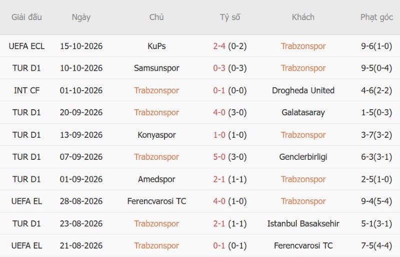 Soi kèo phạt góc Trabzonspor vs Besiktas, 00h00 ngày 20/10 - Ảnh 3