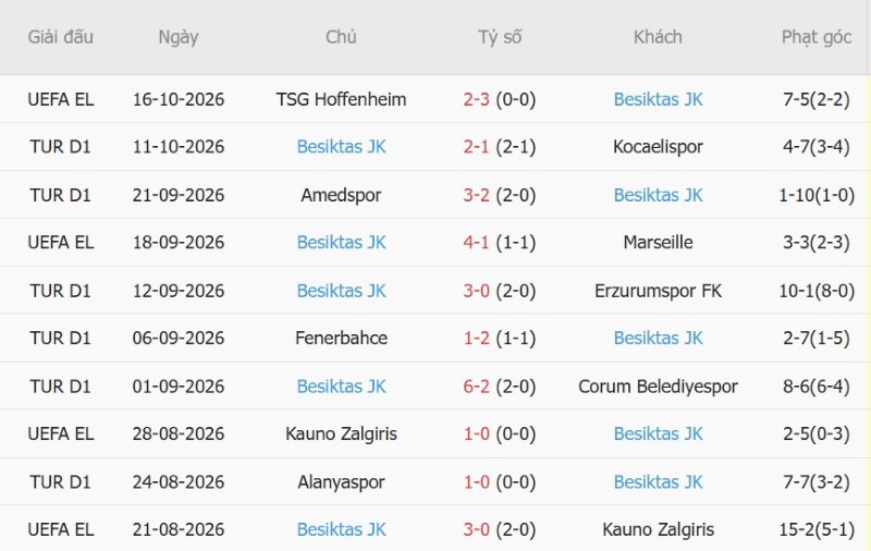 Soi kèo phạt góc Trabzonspor vs Besiktas, 00h00 ngày 20/10 - Ảnh 4