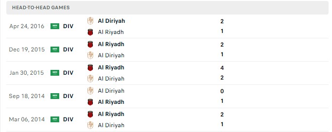 Nhận định, Soi kèo Al Diraiyah vs Al Riyadh 22h00 ngày 20/10: Bắt tay có điểm - Ảnh 3