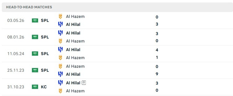 Nhận định, Soi kèo Al Hilal vs Al-Hazem 01h00 ngày 20/10: Chủ nhà áp đảo toàn diện  - Ảnh 3