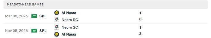 Nhận định, Soi kèo Al Nassr vs Neom Sports Club 1h00 ngày 21/10: Trên sáng trở lại - Ảnh 3