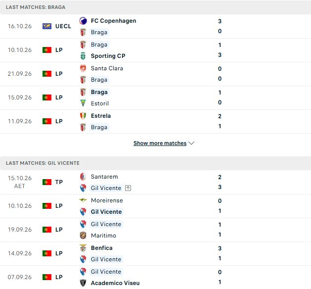 Nhận định, Soi kèo Braga vs Gil Vicente 02h15 ngày 20/10: Tiếp tục sa lầy - Ảnh 2