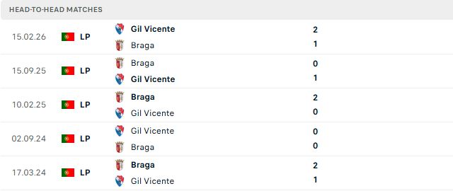 Nhận định, Soi kèo Braga vs Gil Vicente 02h15 ngày 20/10: Tiếp tục sa lầy - Ảnh 3