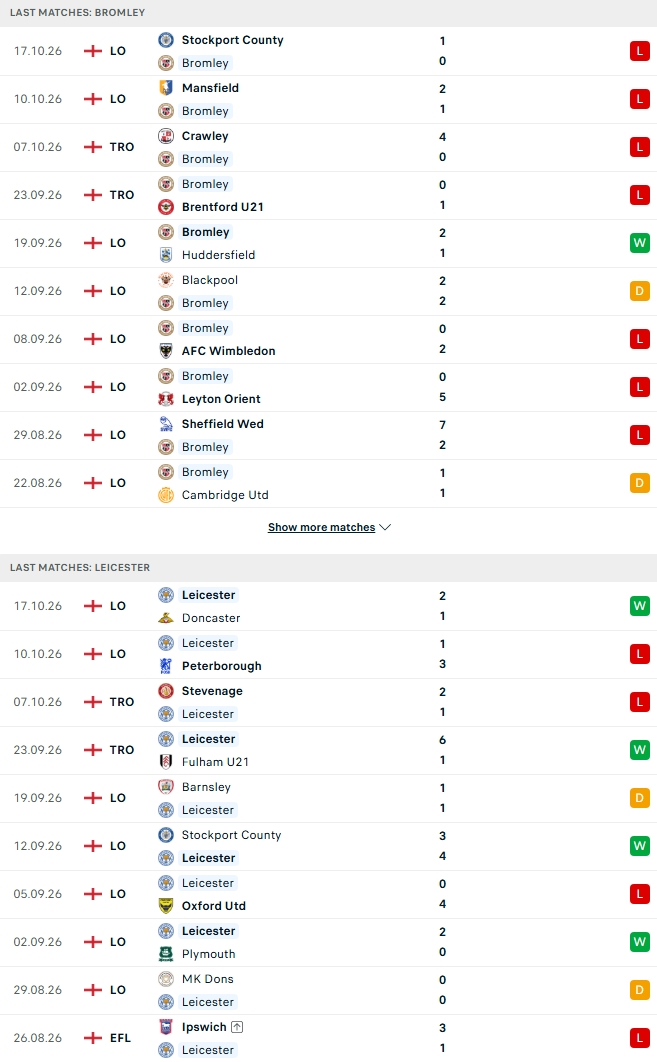 Nhận định, Soi kèo Bromley vs Leicester 01h45 ngày 21/10: Chênh lệch đẳng cấp - Ảnh 2