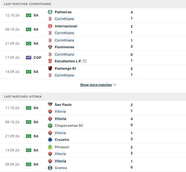 Nhận định, Soi kèo Corinthians vs Vitoria 06h00 ngày 20/10: Mệnh lệnh phải thắng - Ảnh 2