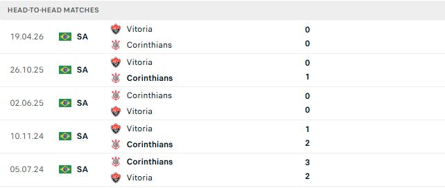 Nhận định, Soi kèo Corinthians vs Vitoria 06h00 ngày 20/10: Mệnh lệnh phải thắng - Ảnh 3