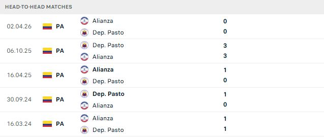 Nhận định, Soi kèo Deportivo Pasto vs Alianza Petrolera 08h05 ngày 20/10: Chia điểm - Ảnh 3