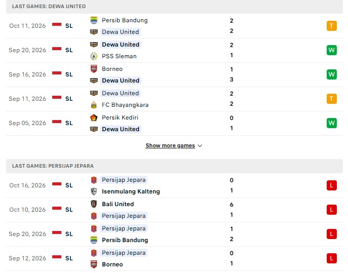 Nhận định, Soi kèo Dewa United vs Persijap Jepara 19h00 ngày 20/10: Đè bẹp dưới đáy - Ảnh 2