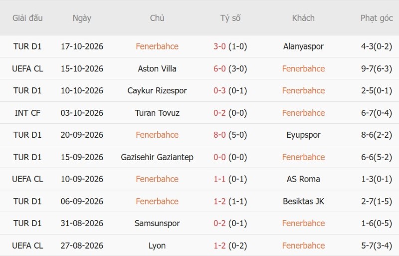 Nhận định, Soi kèo Fenerbahce vs Slavia Prague 23h45 ngày 20/10: Chủ thắng trong mưa bàn - Ảnh 3
