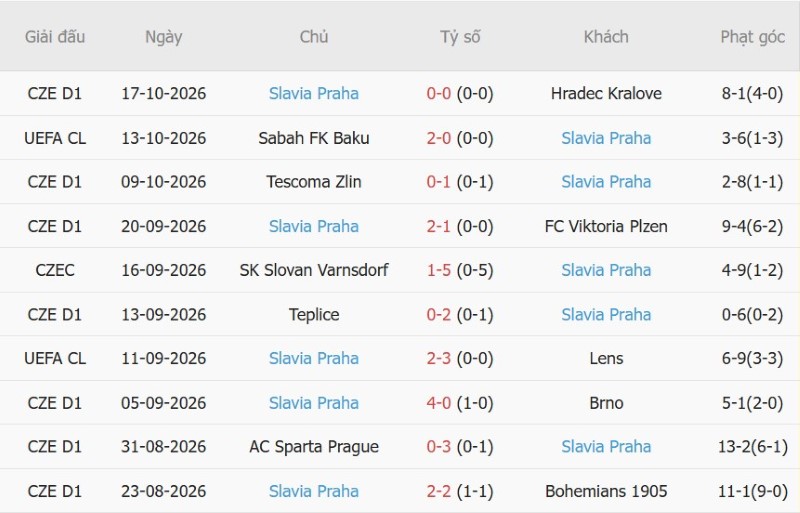 Nhận định, Soi kèo Fenerbahce vs Slavia Prague 23h45 ngày 20/10: Chủ thắng trong mưa bàn - Ảnh 4