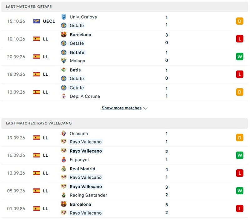 Nhận định, Soi kèo Getafe vs Vallecano 02h00 ngày 20/10: Khách nhỉnh hơn  - Ảnh 2
