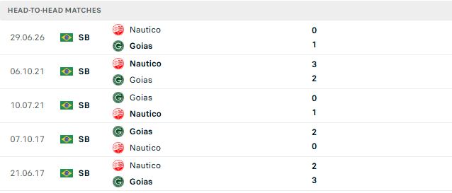 Nhận định, Soi kèo Goias vs Nautico 05h30 ngày 20/10: Mỗi đội một điểm - Ảnh 3