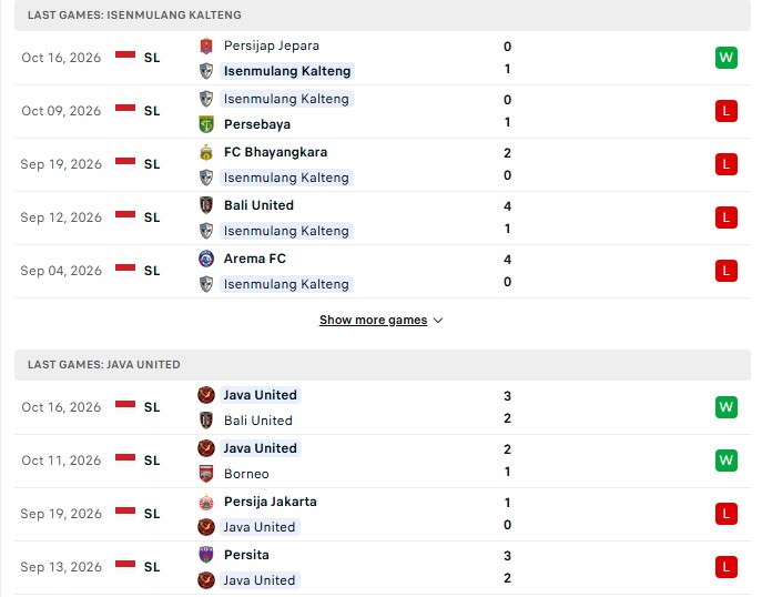 Nhận định, Soi kèo Isenmulang Kalteng vs Java United 15h30 ngày 20/10: Mở tiệc mời khách - Ảnh 2