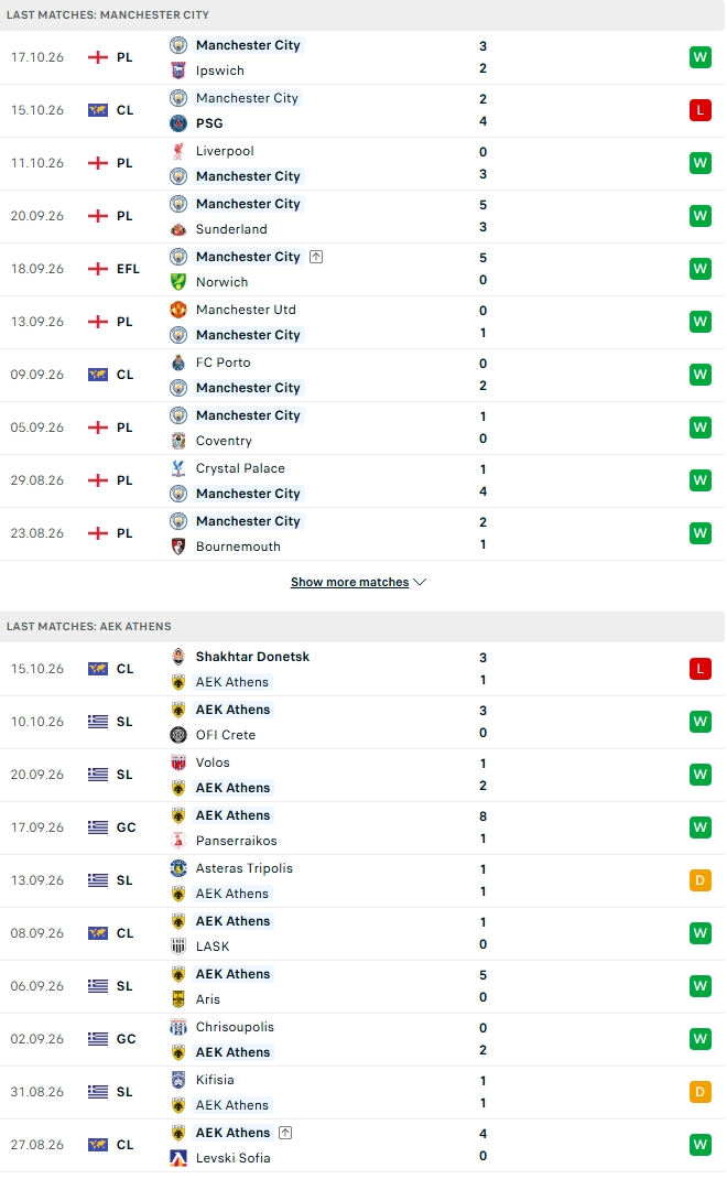 Nhận định, Soi kèo Man City vs AEK Athens 02h00 ngày 21/10: Thị uy sức mạnh - Ảnh 1
