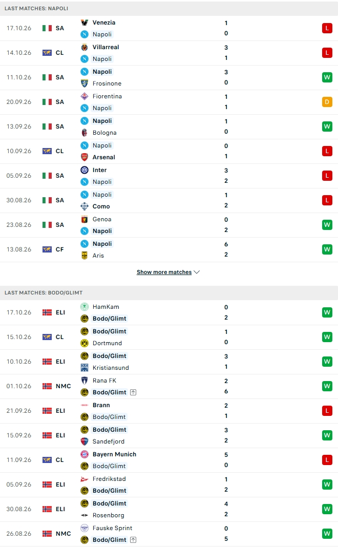 Nhận định, Soi kèo Napoli vs Bodo/Glimt 02h00 ngày 21/10: Không còn đường lùi - Ảnh 1