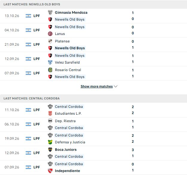 Nhận định, Soi kèo Newell’s Old Boys vs Central Cordoba 05h00 ngày 20/10: Khách có điểm - Ảnh 2
