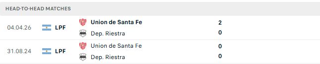 Nhận định, Soi kèo Riestra vs Union de Santa Fe 07h15 ngày 20/10: Chủ nhà khó thắng - Ảnh 3