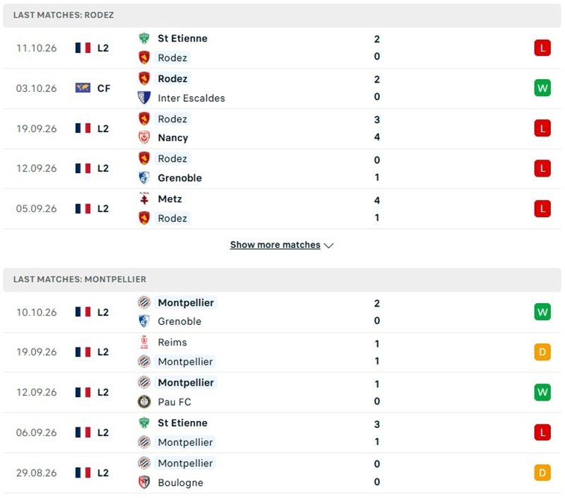 Nhận định, Soi kèo Rodez vs Montpellier 01h45 ngày 20/10: Chủ nhà chịu nhiều sức ép  - Ảnh 2