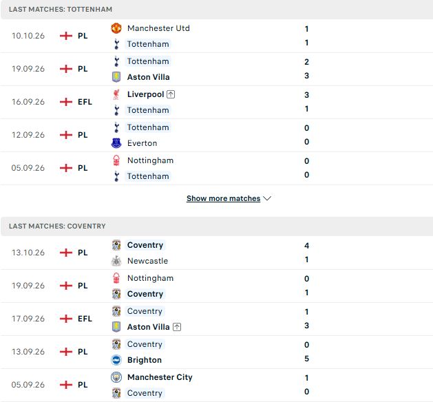 Nhận định, Soi kèo Tottenham vs Coventry 02h00 ngày 20/10: Át vía tân binh - Ảnh 2