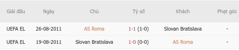 Soi kèo phạt góc AS Roma vs Slovan Bratislava, 02h00 ngày 21/10 - Ảnh 5