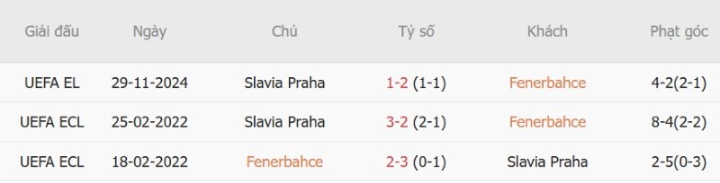 Soi kèo phạt góc Fenerbahce vs Slavia Prague, 23h45 ngày 20/10 - Ảnh 5